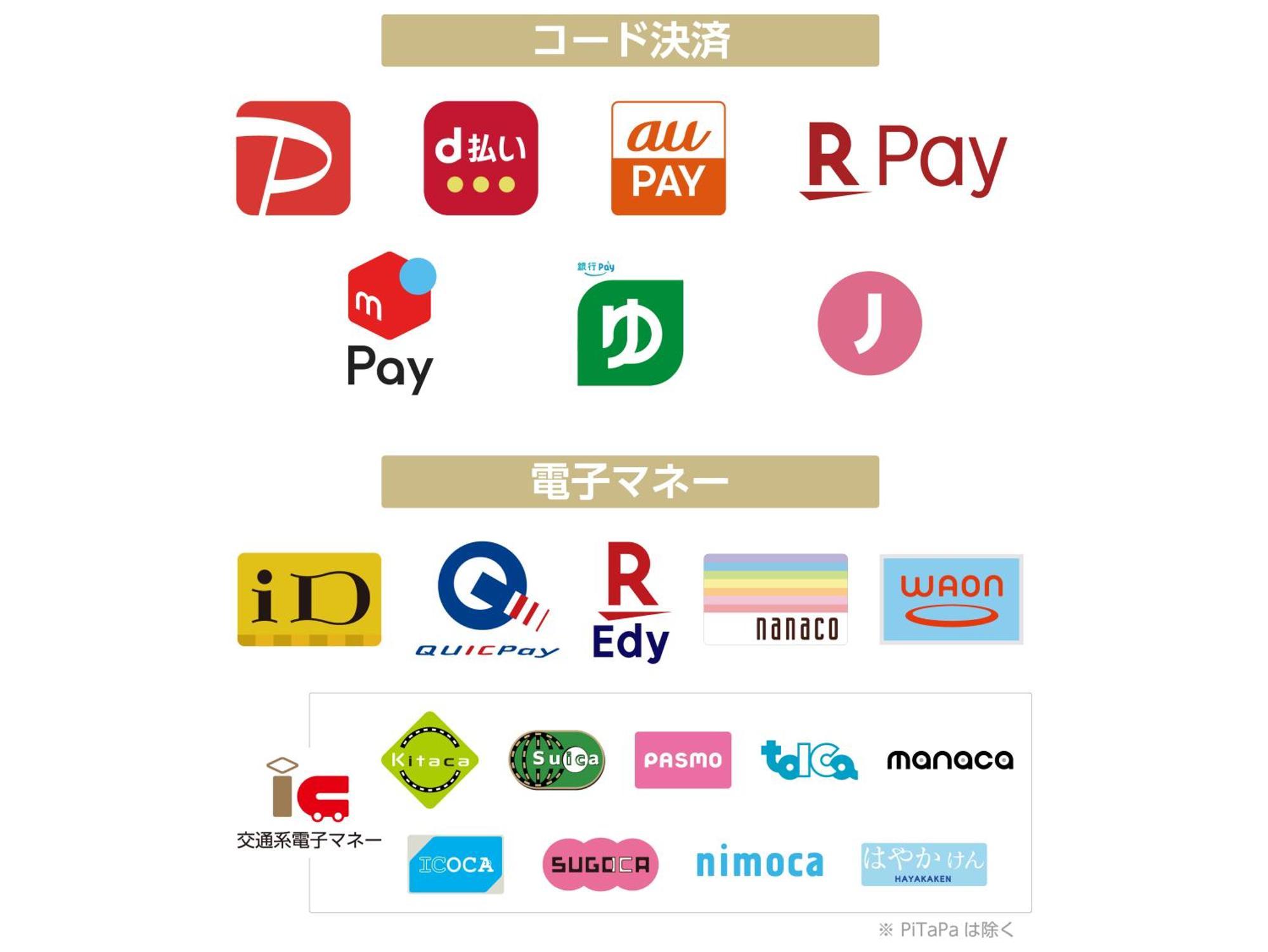 Apa Hotel Akihabara Ekihigashi Tokio Zewnętrze zdjęcie